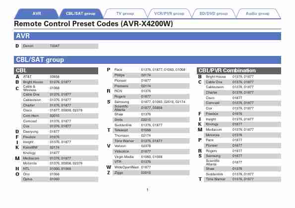 DENON AVR-X4200W (02)-page_pdf